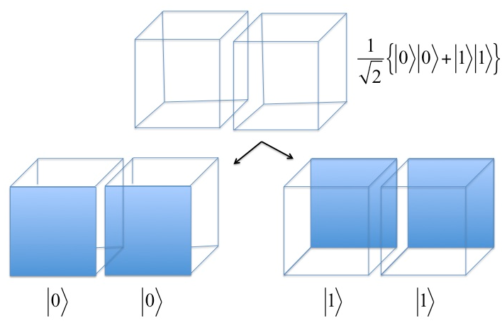 Εικ. 2