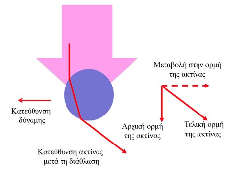 Εικ. 2
