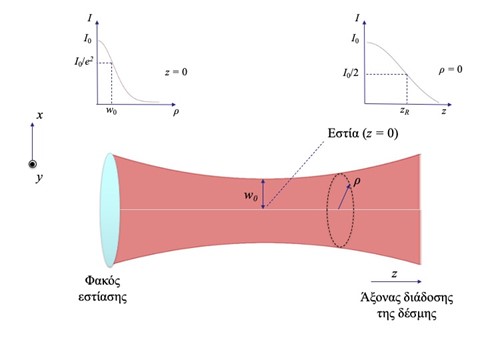 Εικ. 3