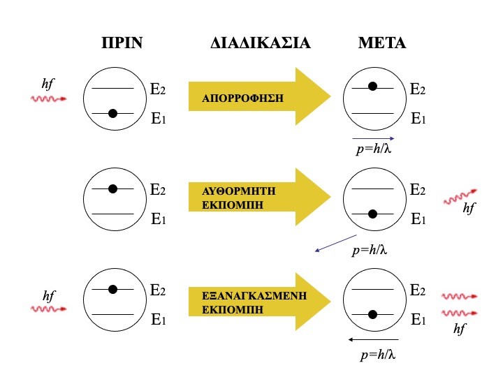 Εικ. 2