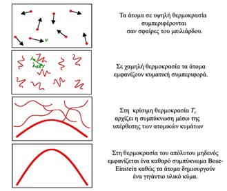 Εικ. 1