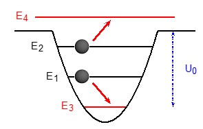 Εικ. 2