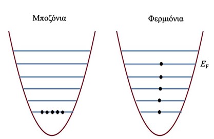Εικ. 3