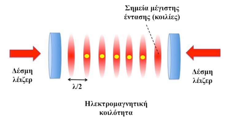 Εικ. 1