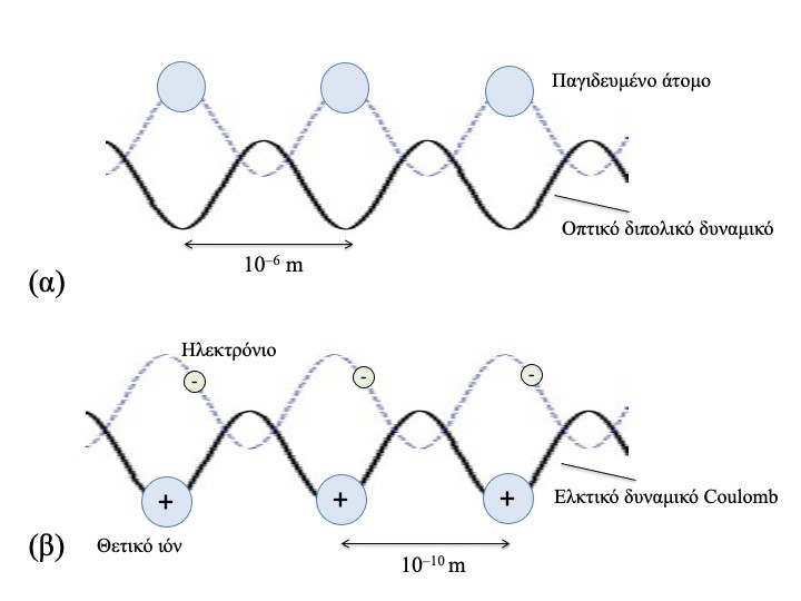 Εικ. 4