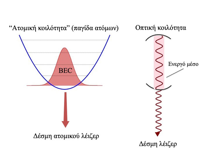 Εικ. 1