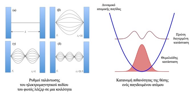 Εικ. 3