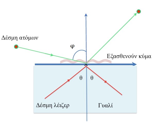 Εικ. 1
