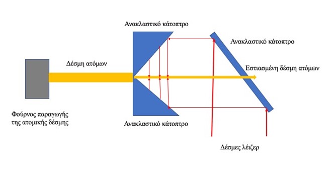 Εικ. 2