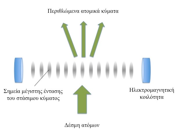 Εικ. 3