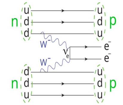Εικ. 4