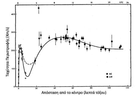 Εικ. 2