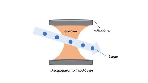 Εικ. 3