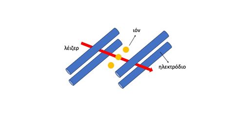 Εικ. 4