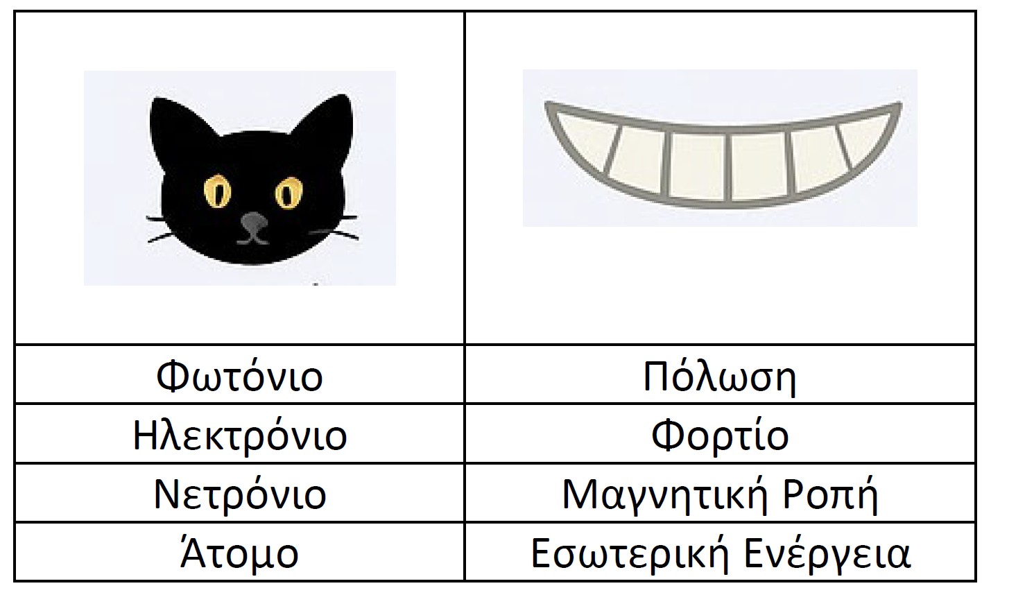 Εικ. 6