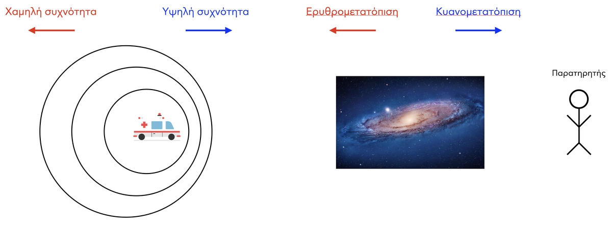 Εικ. 4