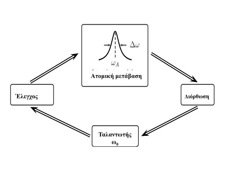 Εικ. 1