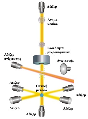 Εικ. 2