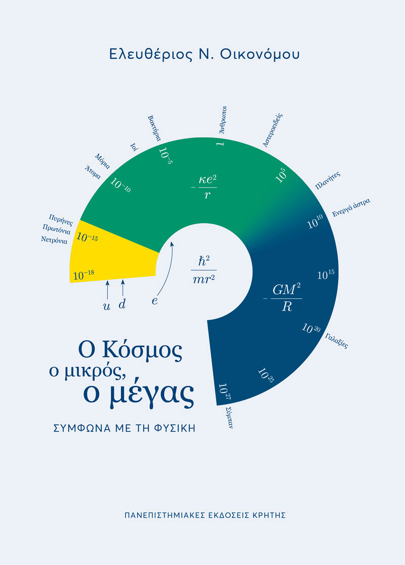 Ο ΚΟΣΜΟΣ Ο ΜΙΚΡΟΣ, Ο ΜΕΓΑΣ – Σύμφωνα με τη Φυσική